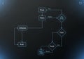 Flowchart on a dark background, showing a sequence of processes with connected nodes. Rectangular Royalty Free Stock Photo
