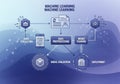 Flowchart depicting the machine learning process. It includes five main steps: Data Collection, Royalty Free Stock Photo