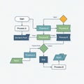 Flowchart depicting a process with various stages and decision points Royalty Free Stock Photo