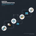 Flowchart depicting stages of digital transformation. Icons within circles link through Royalty Free Stock Photo