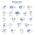 Flowchart design showcasing a sequence of processes with abstract icons and text. Royalty Free Stock Photo