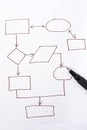 Flowchart diagram Royalty Free Stock Photo