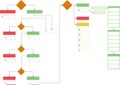Flowchart diagram. Teamwork, business workflow layout.Workflow flow charts, business structural infographics