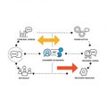 Flowchart with icons representing communication and decision-making processes.