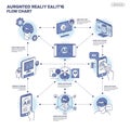 Flowchart illustrating augmented reality (AR) processes. Central elements include AR Royalty Free Stock Photo