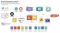 Flowchart illustrating a brand consistency concept with diverse design elements and Royalty Free Stock Photo