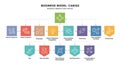 Flowchart illustrating a business model canvas with various components. Icons and Royalty Free Stock Photo