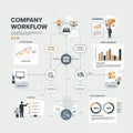 Flowchart illustrating a company workflow using a modern, minimalistic design. Royalty Free Stock Photo