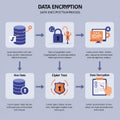 Flowchart illustrating the data encryption process. It includes six steps: Royalty Free Stock Photo