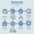 Flowchart illustrating a data ethics flow with \