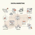 Flowchart illustrating digital marketing processes, featuring icons and text