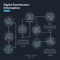 Flowchart illustrating a digital transformation process with interconnected nodes on a