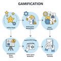 Flowchart illustrating gamification processes with six connected steps in circular Royalty Free Stock Photo