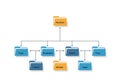 Flowchart illustrating hierarchical structure using folder icons. At the top, a yellow Royalty Free Stock Photo