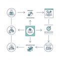 Flowchart illustrating an idea development process with interconnected steps.