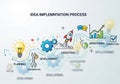 Flowchart illustrating the idea implementation process, Royalty Free Stock Photo