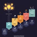 Flowchart illustrating the innovation process with a dark background. It features Royalty Free Stock Photo