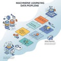 Flowchart illustrating a machine learning data pipeline with cartoon-style graphics. Royalty Free Stock Photo