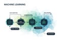 Flowchart illustrating the machine learning process with geometric Royalty Free Stock Photo