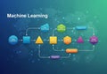 Flowchart illustrating the machine learning process. Stages: Data Royalty Free Stock Photo
