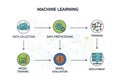 Flowchart illustrating machine learning processes with icons and Royalty Free Stock Photo