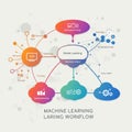 Flowchart illustrating a machine learning workflow, despite containing typographical Royalty Free Stock Photo