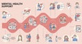 Flowchart illustrating mental health support concepts, featuring various cartoon-style Royalty Free Stock Photo