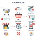 Flowchart illustrating an online shopping process using cartoon-like icons. It depicts