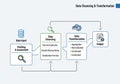 Effectively summarizes data processing stages for improved data Royalty Free Stock Photo