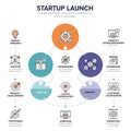 Flowchart illustrating the process of launching a startup, consisting of interconnected Royalty Free Stock Photo