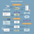 Flowchart illustrating a process related to \