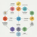 Flowchart illustrating a process using hexagonal steps with icons Royalty Free Stock Photo
