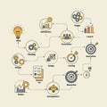 Flowchart illustrating a project development process. Features stylized icons and text Royalty Free Stock Photo