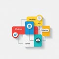 Blocks labeled: Modules (red), API and Database (yellow), Server Royalty Free Stock Photo