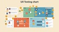 Flowchart illustrating UX testing processes with a beige background. Features include Royalty Free Stock Photo