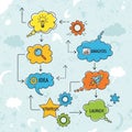 Flowchart illustration with a process from idea generation to product Royalty Free Stock Photo
