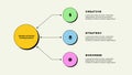 Flowchart infographic presentation with 3 steps or options. Neobrutalism visualization of development process. Business