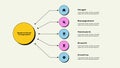 Flowchart infographic presentation with 6 steps or options. Neobrutalism visualization of development process. Business