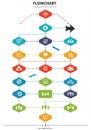 Flowchart with multi-colored hexagonal nodes connected by arrows, illustrating Royalty Free Stock Photo