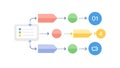 Flowchart with Multiple Outputs & Decision Points, vector design Generative AI Royalty Free Stock Photo