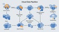 Flowchart representing a cloud data pipeline with interconnected components. Icons Royalty Free Stock Photo