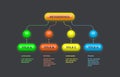 Flowchart scheme. Infographic design with 4 options, steps or processes. 3d vector template for diagram, presentation and business