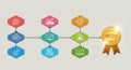 Flowchart with a series of hexagonal icons connected by arrows, representing a Royalty Free Stock Photo
