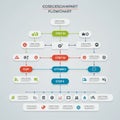 Flowchart with a structured layout displaying several sequential steps. Each step is Royalty Free Stock Photo