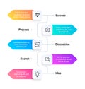 Flowchart. Timeline business infographic template, workflow and option presentation. Vertical step sequence diagram