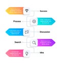 Flowchart. Timeline business infographic template, workflow and option presentation. Vertical step sequence diagram. Project