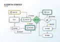 Flowchart titled Algorithm Strategy illustrating a process involving various Royalty Free Stock Photo
