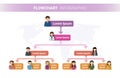 Flowchart, tree diagram or workflow chart with arrow-like elements. Concept of stages of business project. Modern infographic