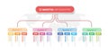 Flowchart, tree diagram or workflow chart with 12 months, 1 year, Concept of stages of business project. Modern infographic