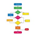 Detailed Flowchart Illustrating Process and Algorithm Workflow with Decision Points Royalty Free Stock Photo